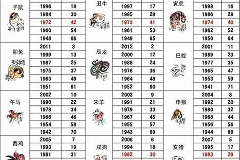 84年属什么|八四年属什么生肖 84年属什么生肖及婚配情况分析